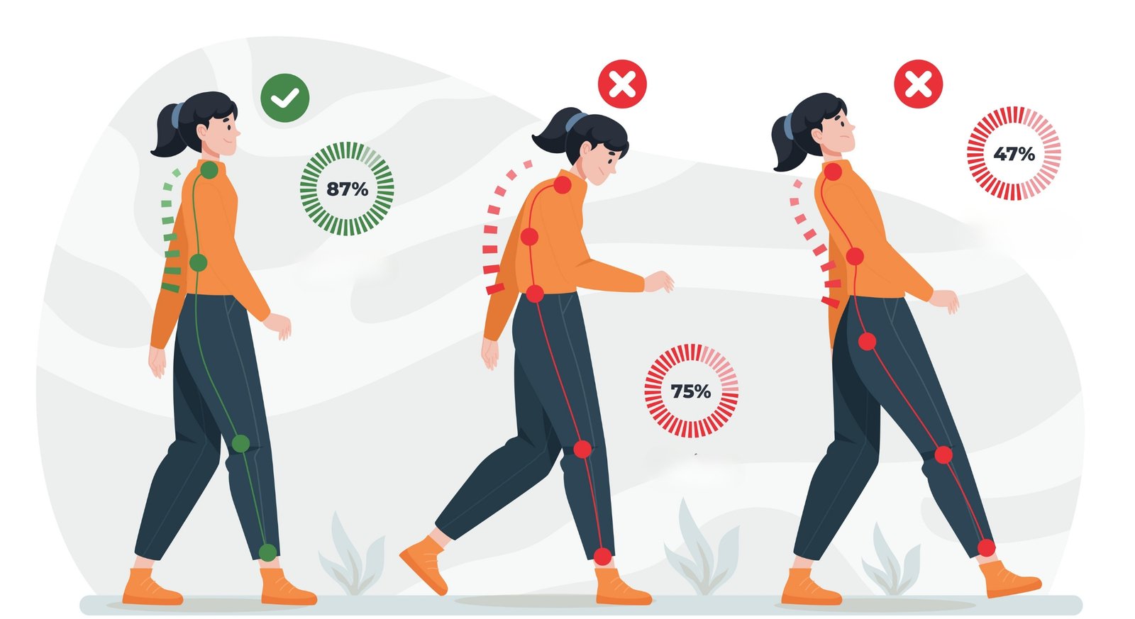 Good And Bad Walking Posture Good And Bad Walking Posture